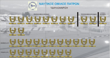 ΝΟΠ : Ιστορία Οι χρυσές διακρίσεις του Ναυτικού Ομίλου Πατρών στην υδατοσφαίριση, σε 86 χρόνια πρωτοπόρας ιστορίας.