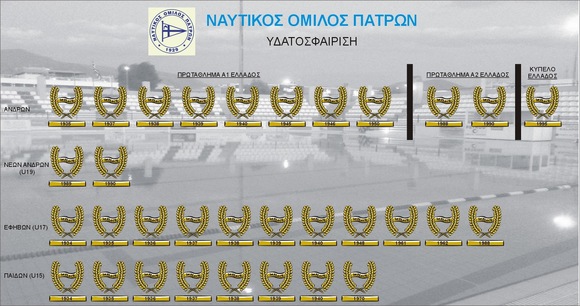ΝΟΠ : Ιστορία Οι χρυσές διακρίσεις του Ναυτικού Ομίλου Πατρών στην υδατοσφαίριση, σε 86 χρόνια πρωτοπόρας ιστορίας.
