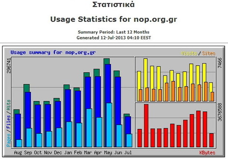 ΜΕΓΑΛΗ Η ΕΠΙΣΚΕΨΙΜΟΤΗΤΑ ΣΤΟ SITE ΜΑΣ 