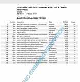 Κολύμβηση : Με επιτυχία ολοκληρώθηκε Α’ φάση του Πανελλήνιου πρωταθλήματος κολύμβησης κατηγοριών στο Πεπανός. Στην δεύτερη θέση της βαθμολογίας ο ΝΟΠ και 13 παιδιά έπιασαν τα όρια για τους τελικούς της Αθήνας (14-17/07)