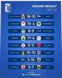 Α1-2024: 2nd game GS Peristeri - NO Patron 17-06