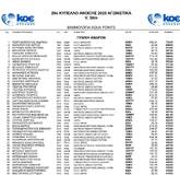 Swimming Spring Cup 2025 -